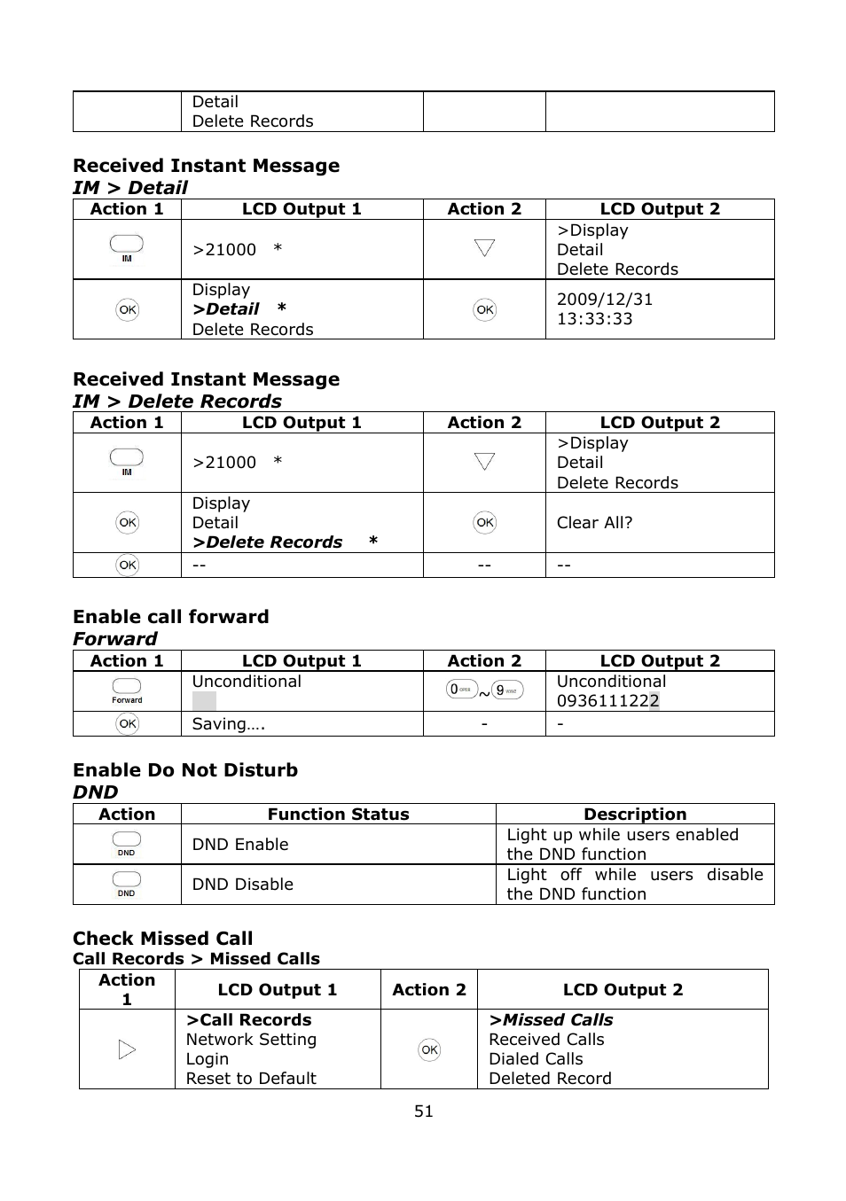 Received instant message, Enable call forward, Enable do not disturb | Check missed call | Welltech LP-389 v.1.06 Operation Guide User Manual | Page 51 / 58