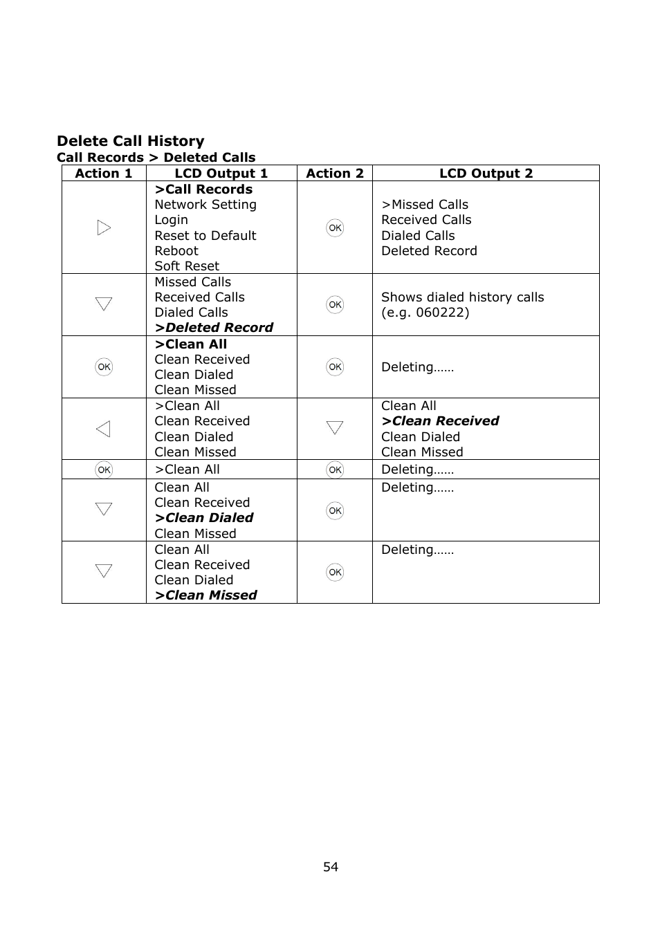 Delete call history | Welltech LP-389 v.1.06 Operation Guide User Manual | Page 54 / 58
