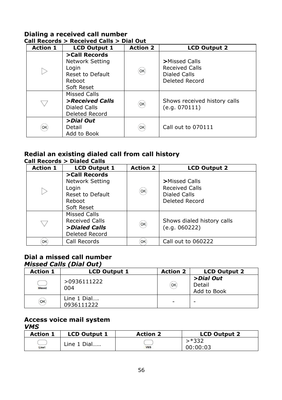 Dialing a received call number, Redial an existing dialed call from call history, Dial a missed call number | Access voice mail system | Welltech LP-389 v.1.06 Operation Guide User Manual | Page 56 / 58