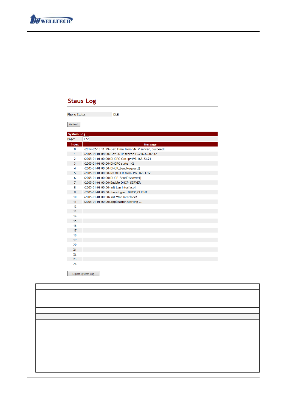 Welltech LP-803 v.3.07 User Manual | Page 64 / 90
