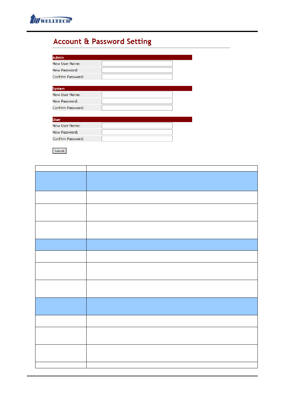 Welltech LP-803 v.3.07 User Manual | Page 83 / 90