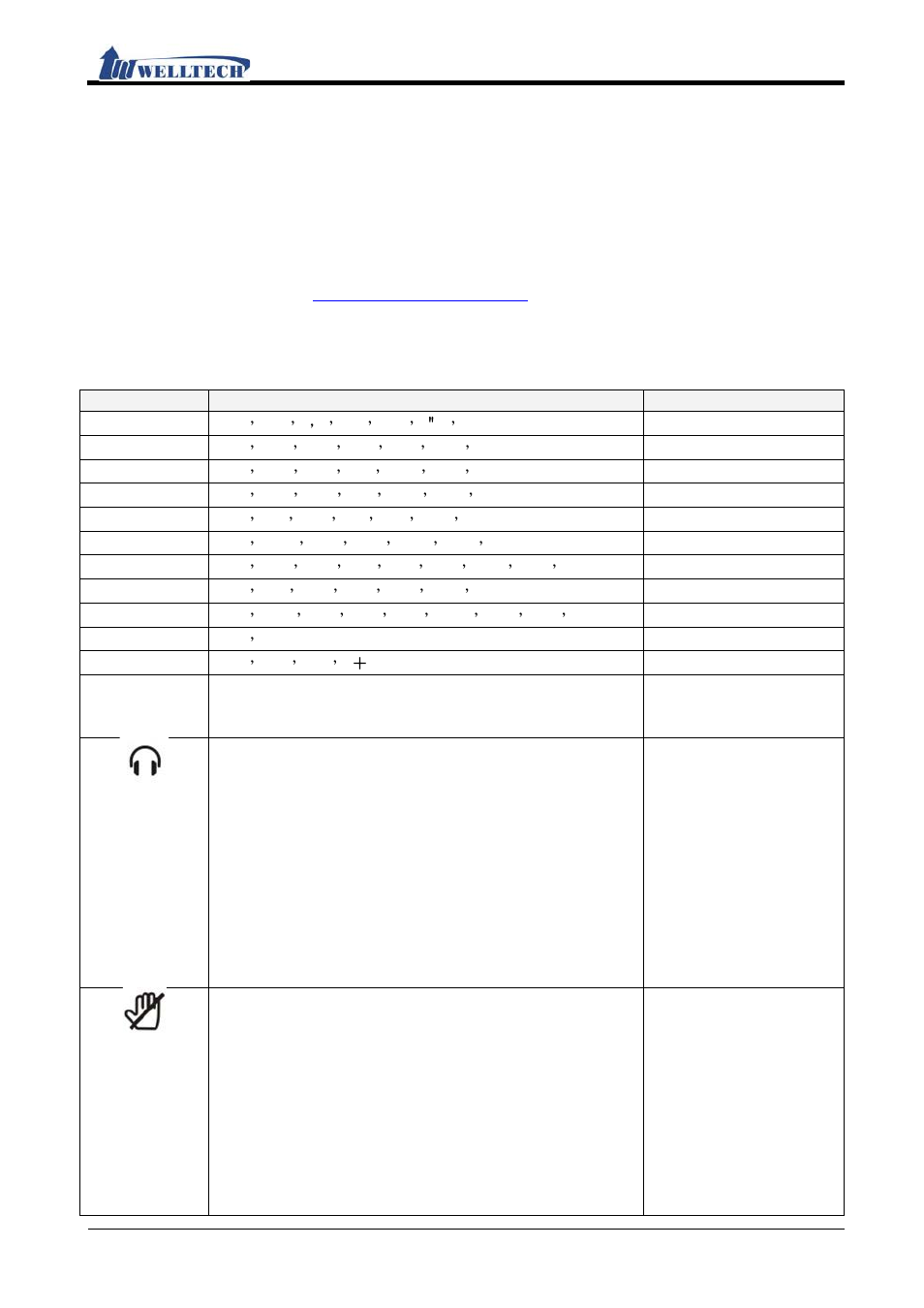 Network environment setting, Connection, Basic operations | Phone function, Key function | Welltech IP-380 v.1.0 User Manual | Page 10 / 104