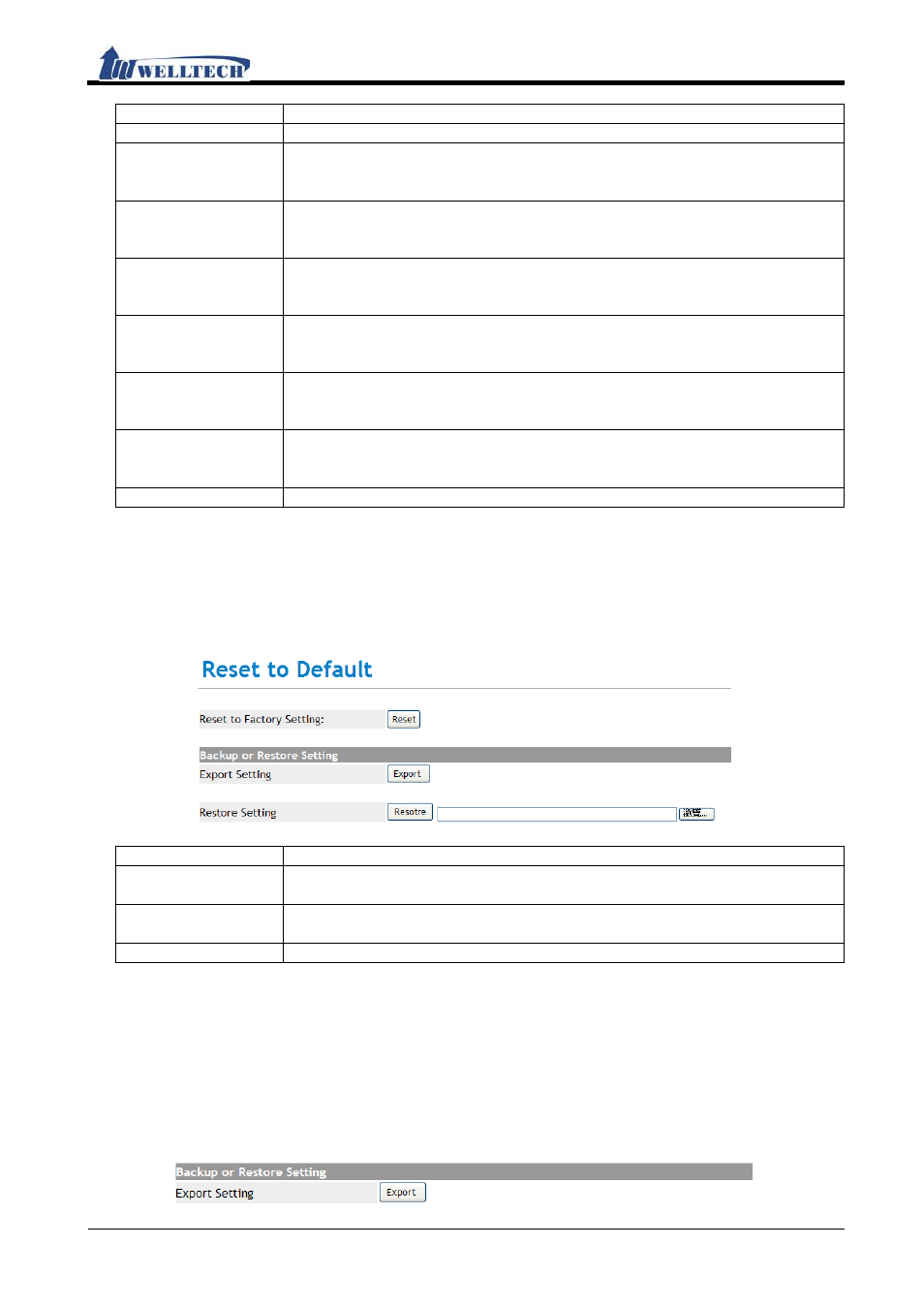 Default (reset to default), Functions, Instruction | Operate instruction | Welltech IP-380 v.1.0 User Manual | Page 100 / 104