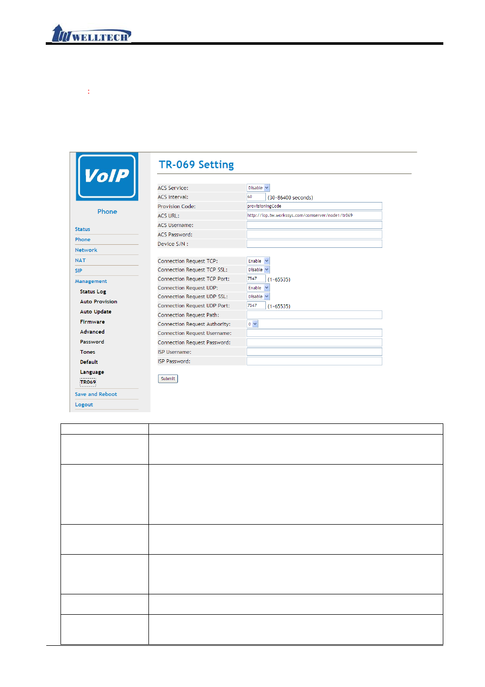 Tr069 (management of network parameters), Functions, Instruction | Welltech IP-380 v.1.0 User Manual | Page 102 / 104