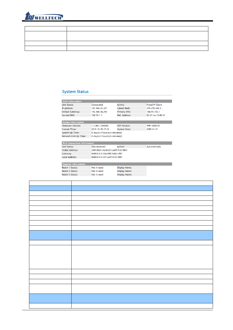Status (system information), Functions, Instruction | Ip380 user manual, Status (system information) 2.4.1. functions | Welltech IP-380 v.1.0 User Manual | Page 22 / 104