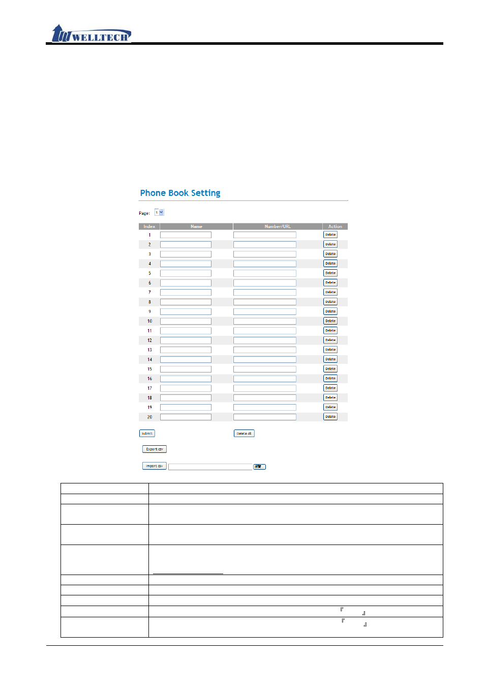 Phone (telephony environment), Phone book, Functions | Instruction | Welltech IP-380 v.1.0 User Manual | Page 28 / 104