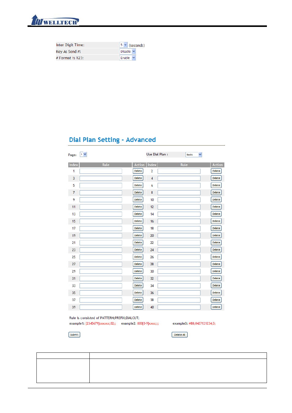 Dial plan – advanced, Functions, Instruction | Welltech IP-380 v.1.0 User Manual | Page 36 / 104