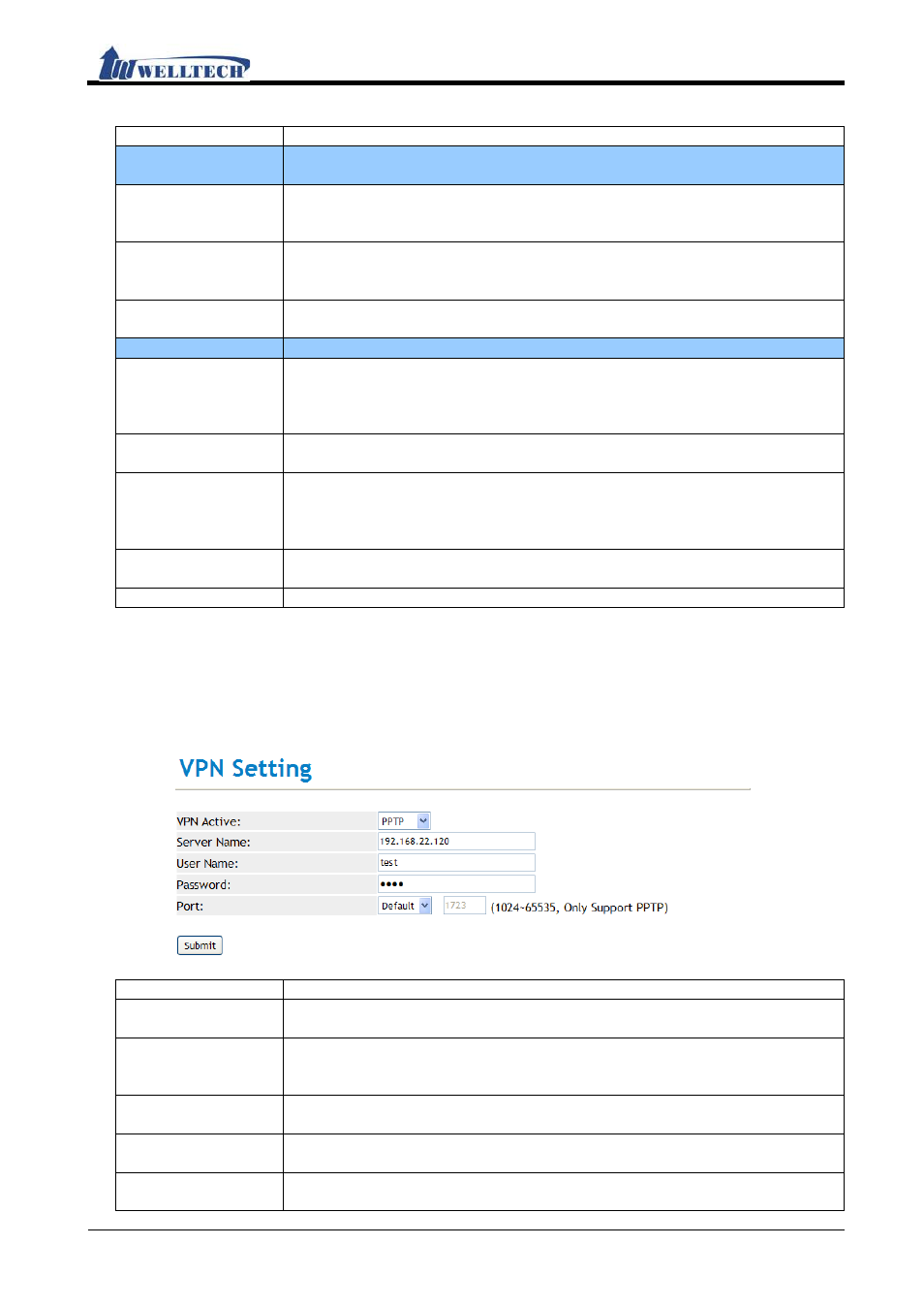 Vpn (pptp/l2tp link type), Functions, Instruction | Ip380 user manual | Welltech IP-380 v.1.0 User Manual | Page 47 / 104