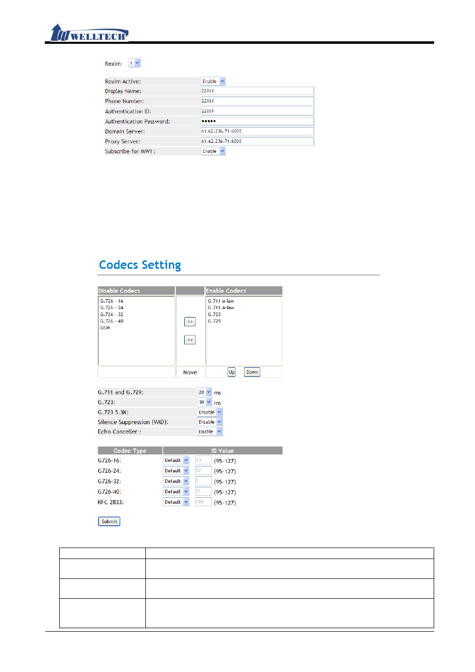 Codec (voice format), Functions, Instruction | Welltech IP-380 v.1.0 User Manual | Page 67 / 104