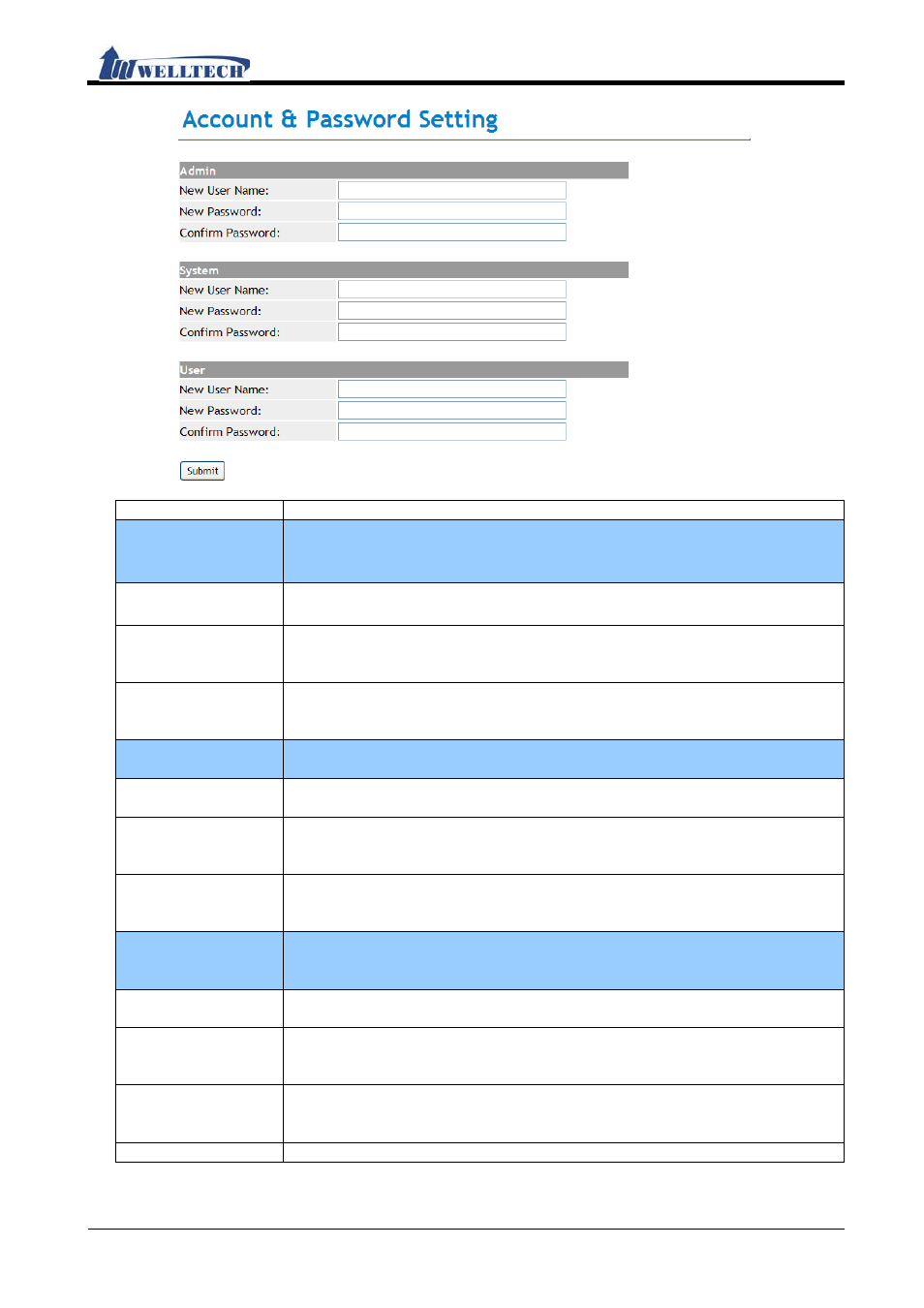 Ip380 user manual | Welltech IP-380 v.1.0 User Manual | Page 95 / 104