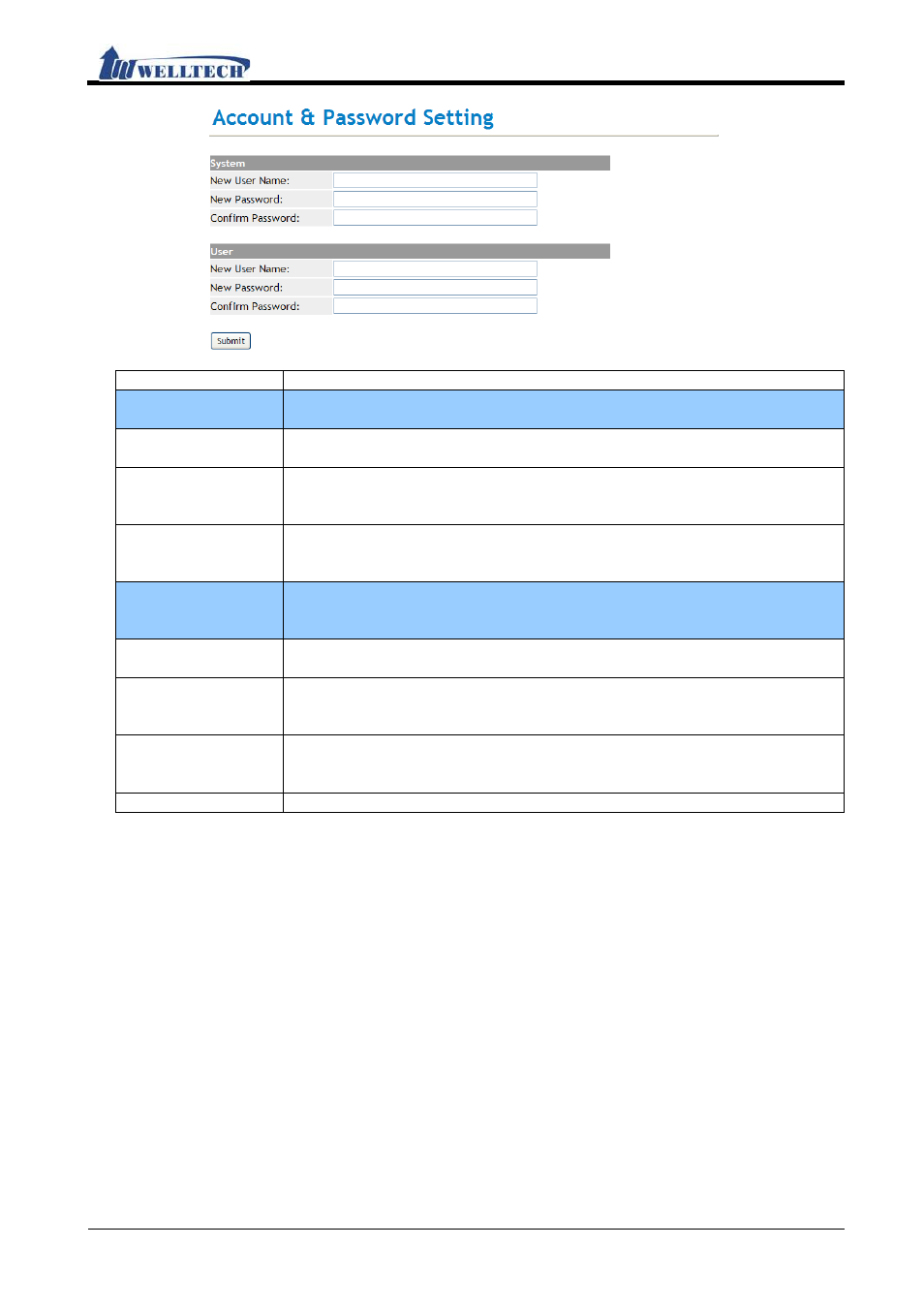 Tones (audio frequency set up), Functions, Ip380 user manual | Welltech IP-380 v.1.0 User Manual | Page 96 / 104