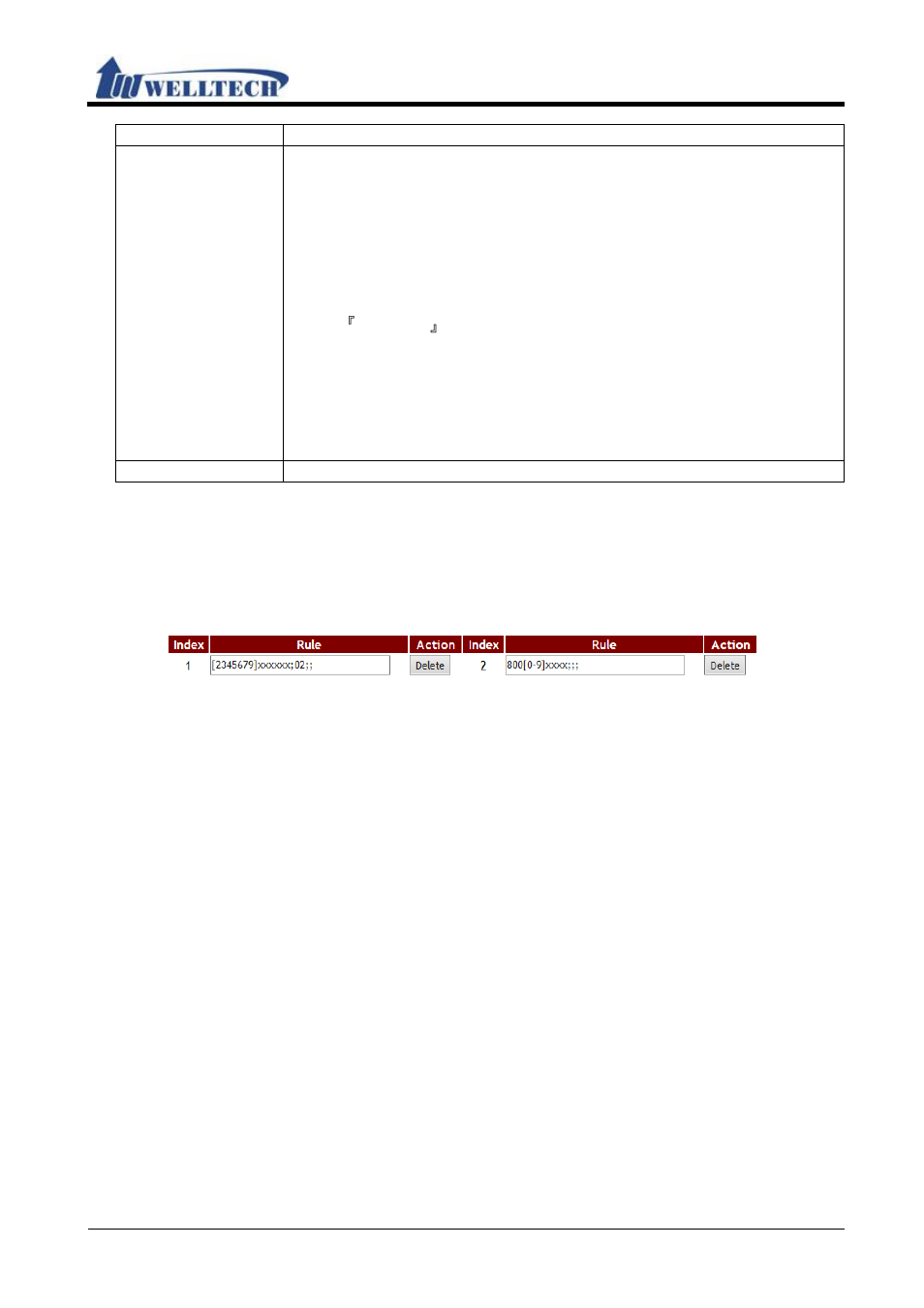 3 operate examples | Welltech WellGate M1 User Manual | Page 13 / 58