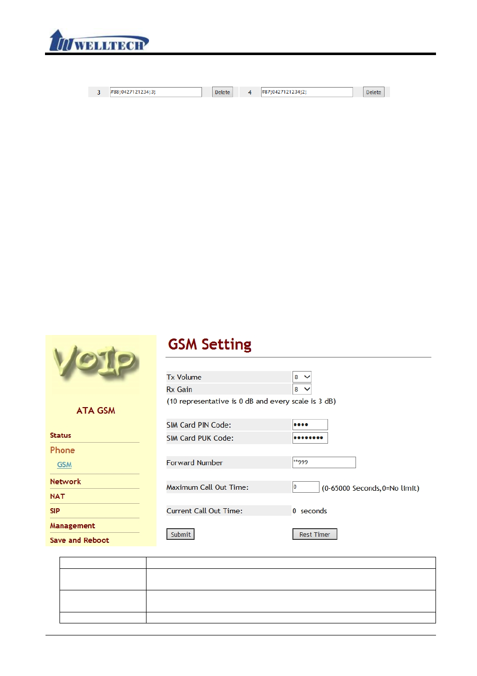 2 gsm setting, 1 function, 2 instructions | Welltech WellGate M1 User Manual | Page 14 / 58