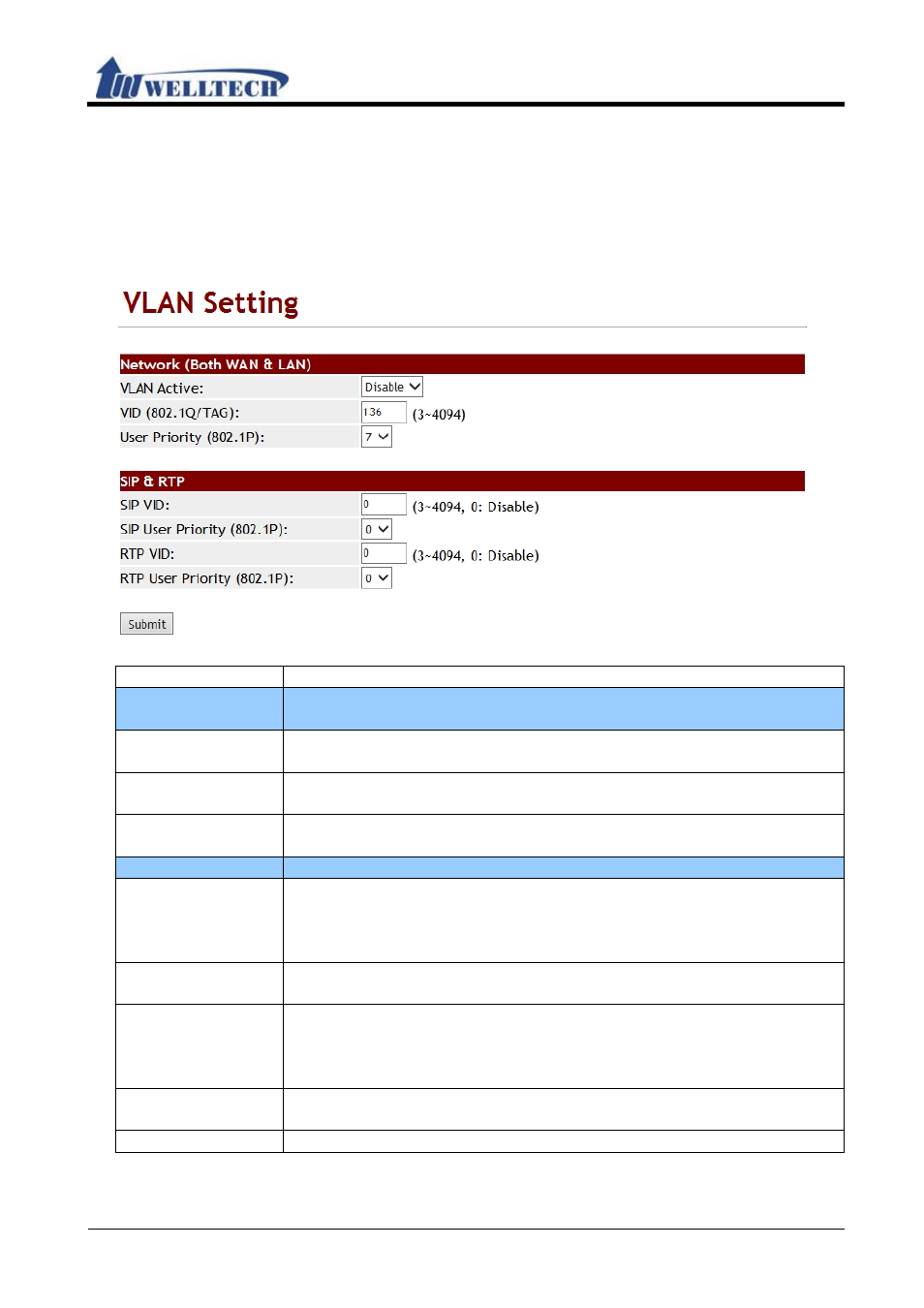 3 vlan, 1 function, 2 instruction | Welltech WellGate M1 User Manual | Page 20 / 58