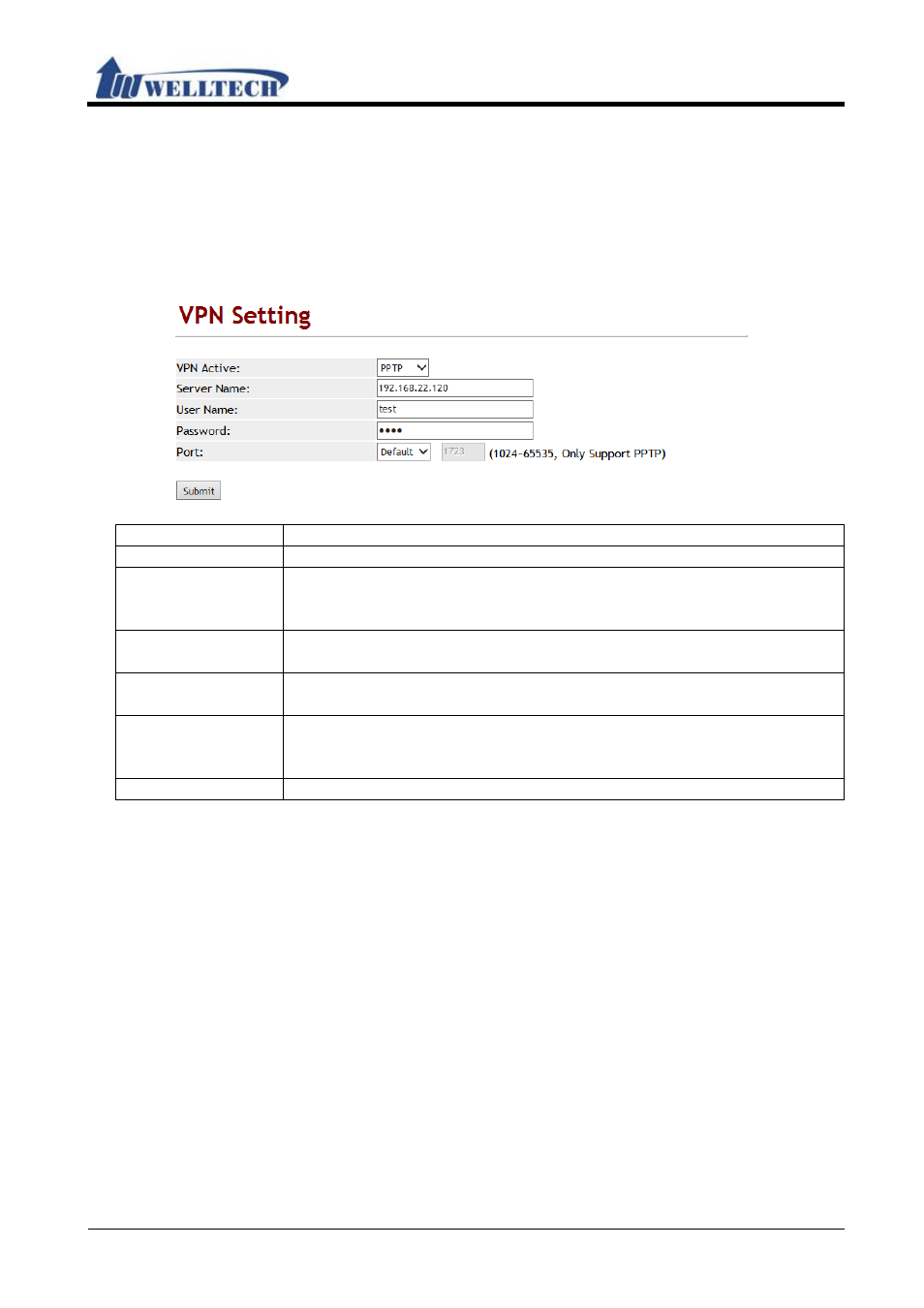 4 vpn (pptp/l2tp connection), 1 function, 2 instruction | Welltech WellGate M1 User Manual | Page 21 / 58