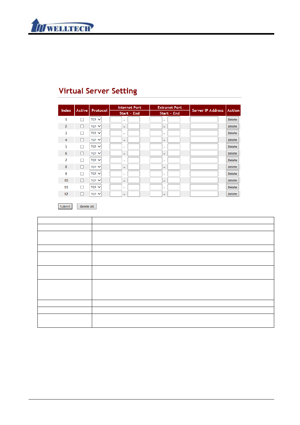 3 virtual server, 1 function, 2 instruction | Welltech WellGate M1 User Manual | Page 28 / 58