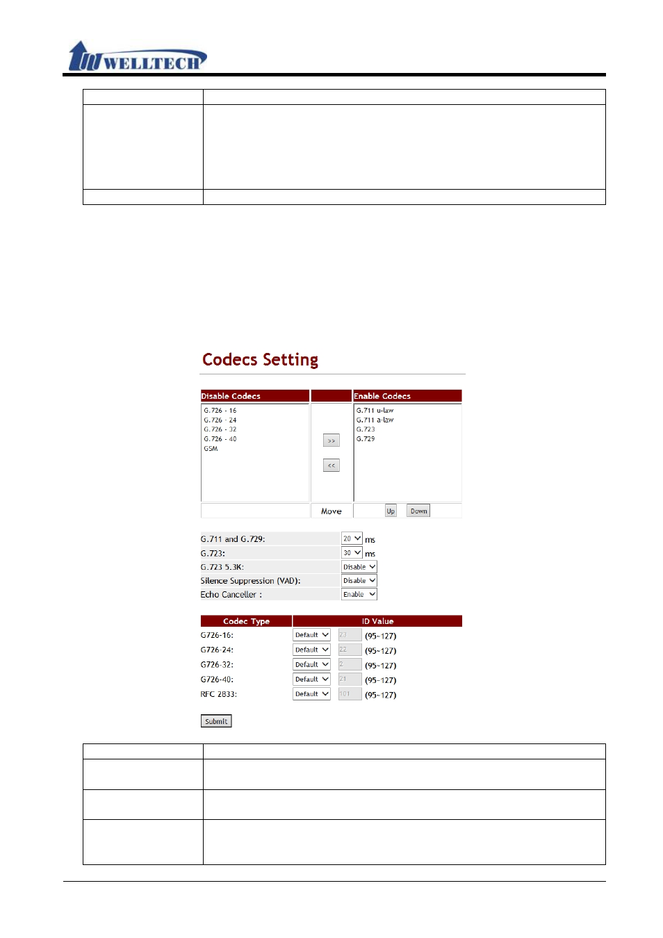 2 codec, 1 function, 2 instruction | Welltech WellGate M1 User Manual | Page 30 / 58