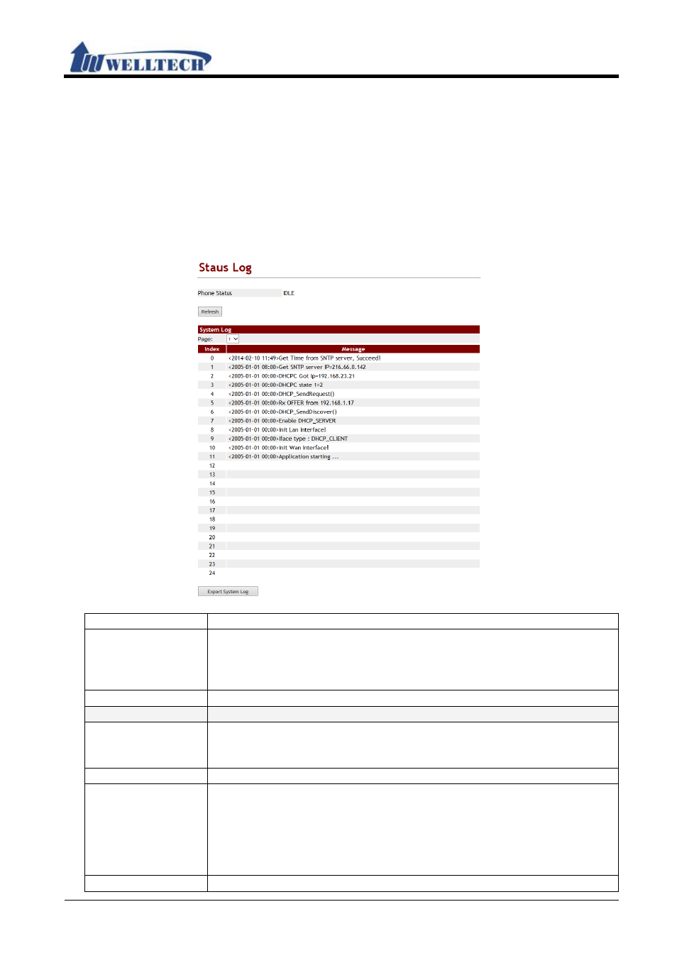 Management (advanced configuration), 1 status log, 1 function | 2 instruction | Welltech WellGate M1 User Manual | Page 38 / 58