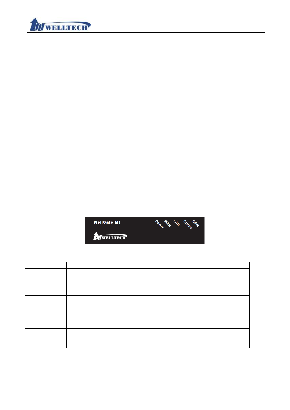 Introduction, Hardware overview, 1 two rj-45 network interface | 2 one gsm sim card interfaces, 3 led indications, 4 rear interface descriptions | Welltech WellGate M1 User Manual | Page 4 / 58