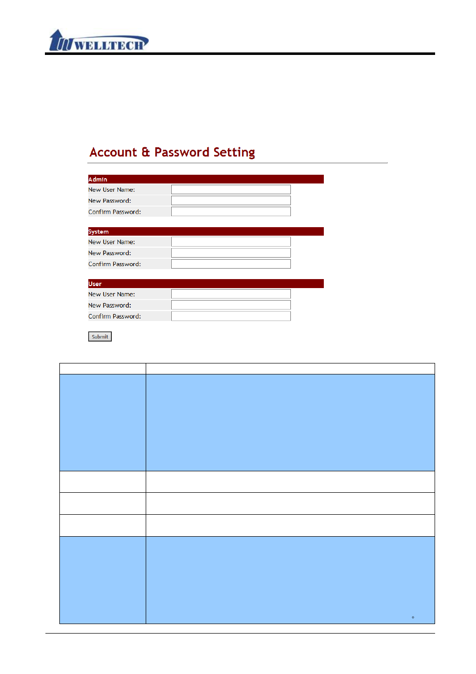 6 password, 1 function, 2 instruction | Welltech WellGate M1 User Manual | Page 47 / 58