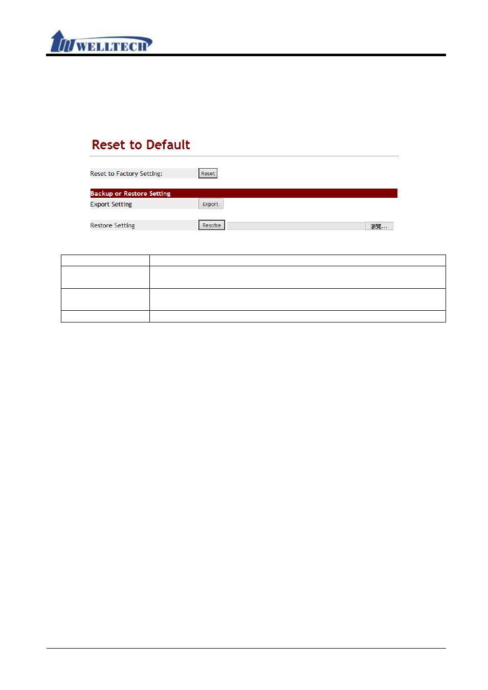 8 default, 1 function, 2 instruction | Welltech WellGate M1 User Manual | Page 54 / 58