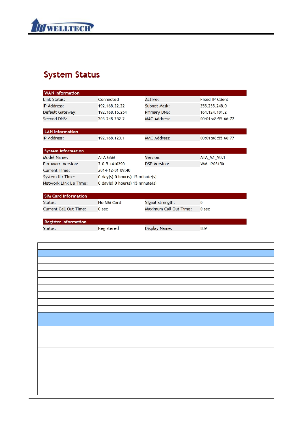 5 system information, 1 function description | Welltech WellGate M1 User Manual | Page 9 / 58