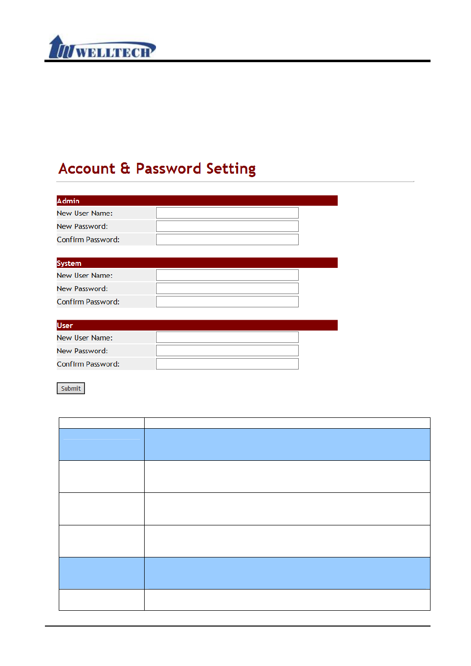 Welltech VoIP ATA series V.303 User Manual | Page 101 / 114