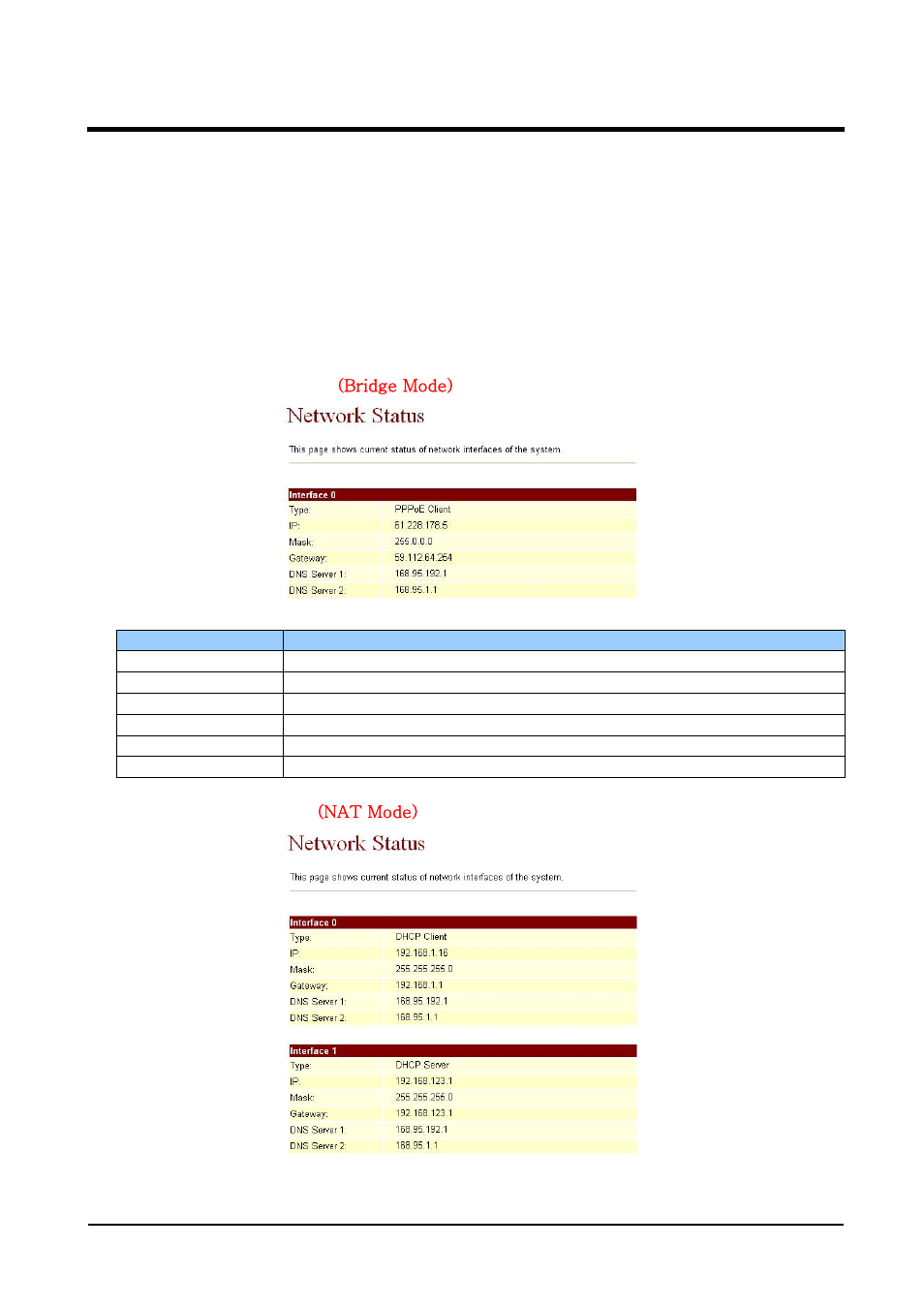 Chapter 6.1 network setting | Welltech VoIP ATA series V.2.1 User Manual | Page 55 / 153