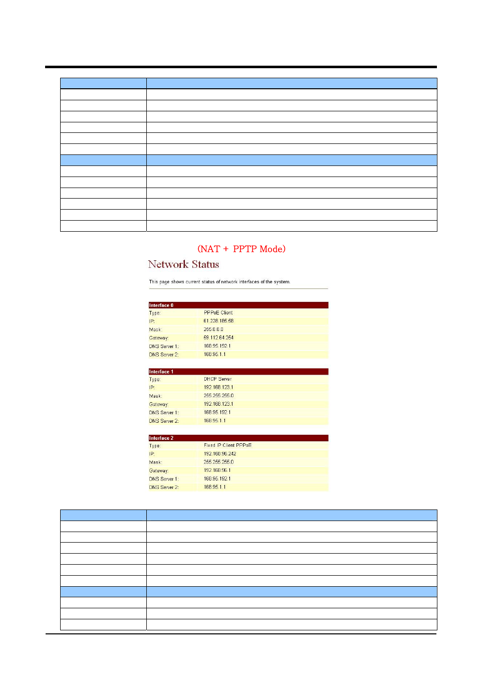 Welltech VoIP ATA series V.2.1 User Manual | Page 56 / 153