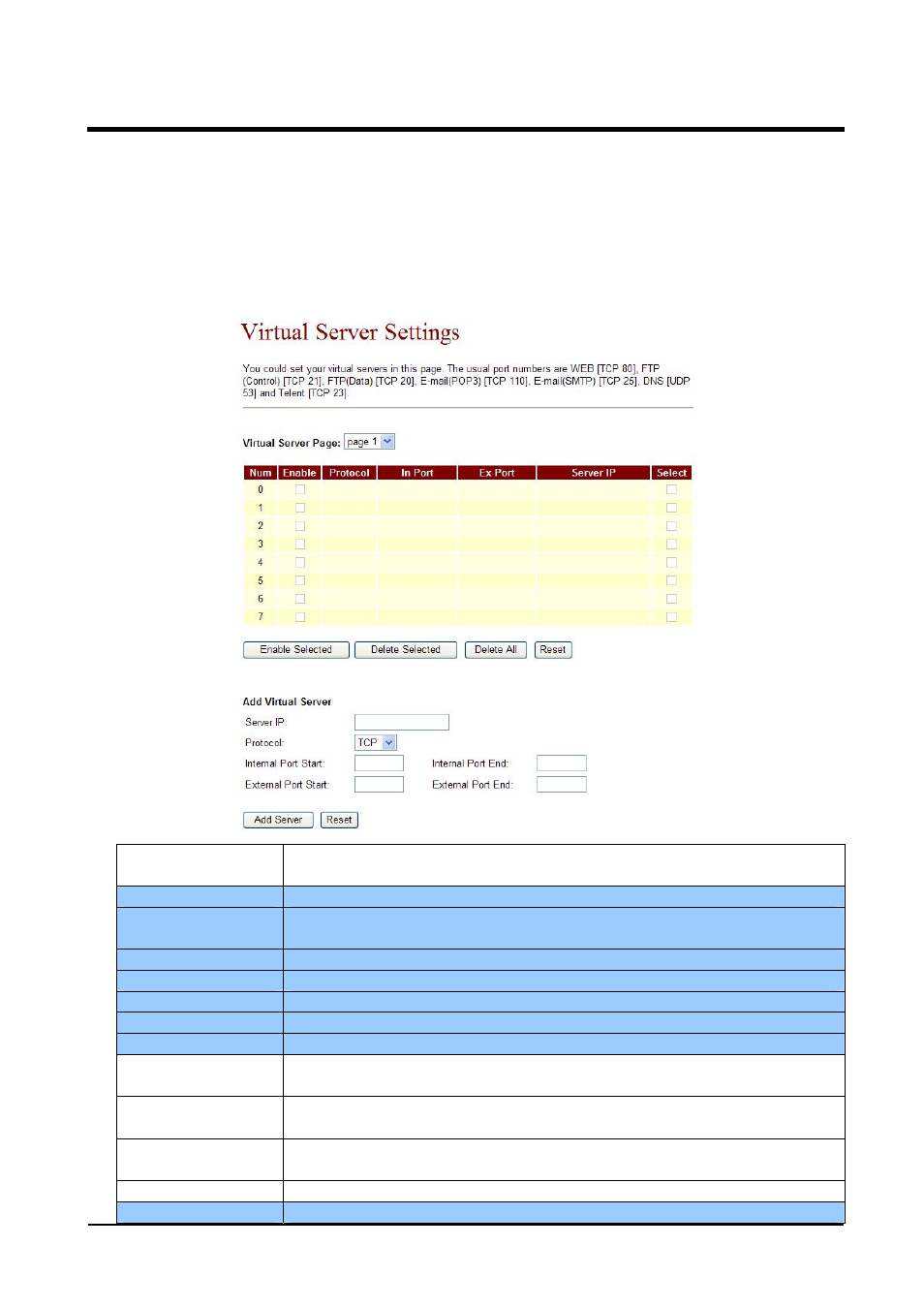 1 virtual server | Welltech VoIP ATA series V.2.1 User Manual | Page 71 / 153