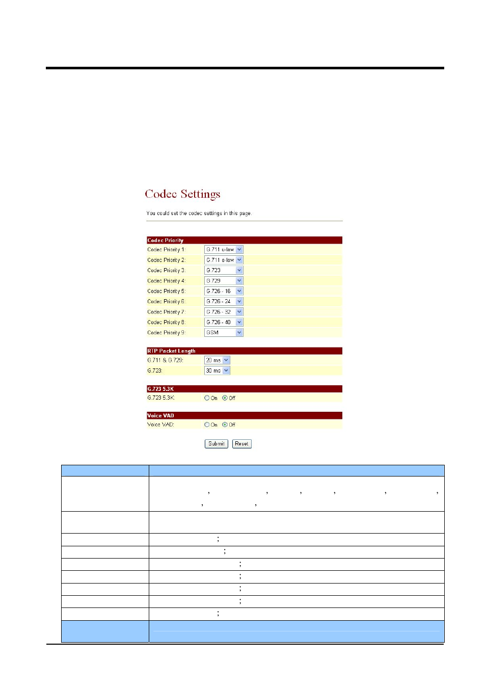 1 codec settings | Welltech VoIP ATA series V.2.1 User Manual | Page 87 / 153