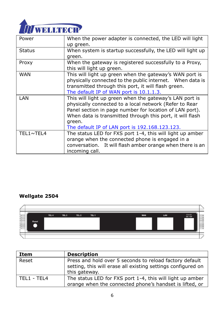 5 rear panel: led indicators | Welltech WG2504 FXS V.4.02 User Manual | Page 6 / 95