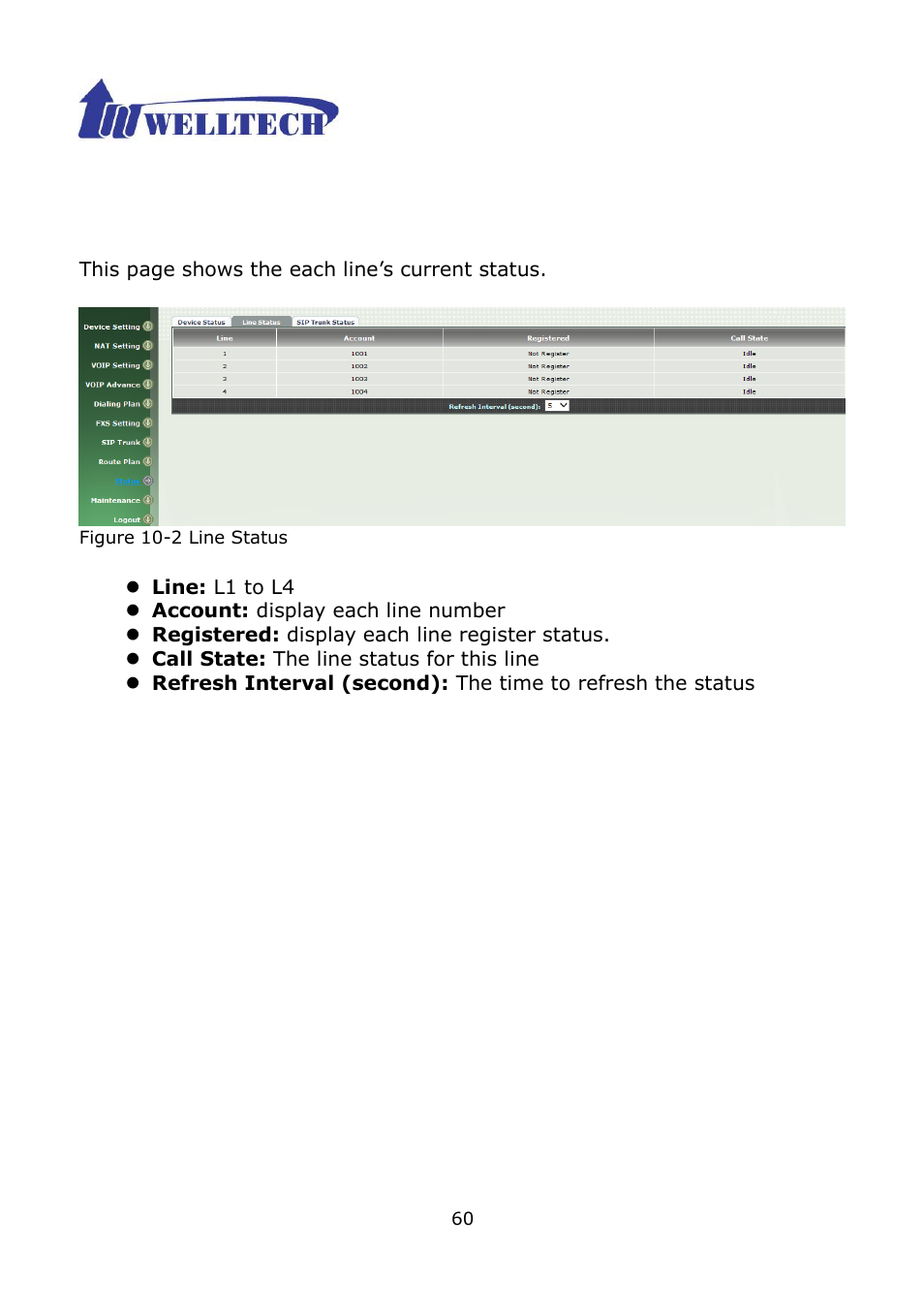 2 line status | Welltech WG2504 FXS V.4.02 User Manual | Page 60 / 95