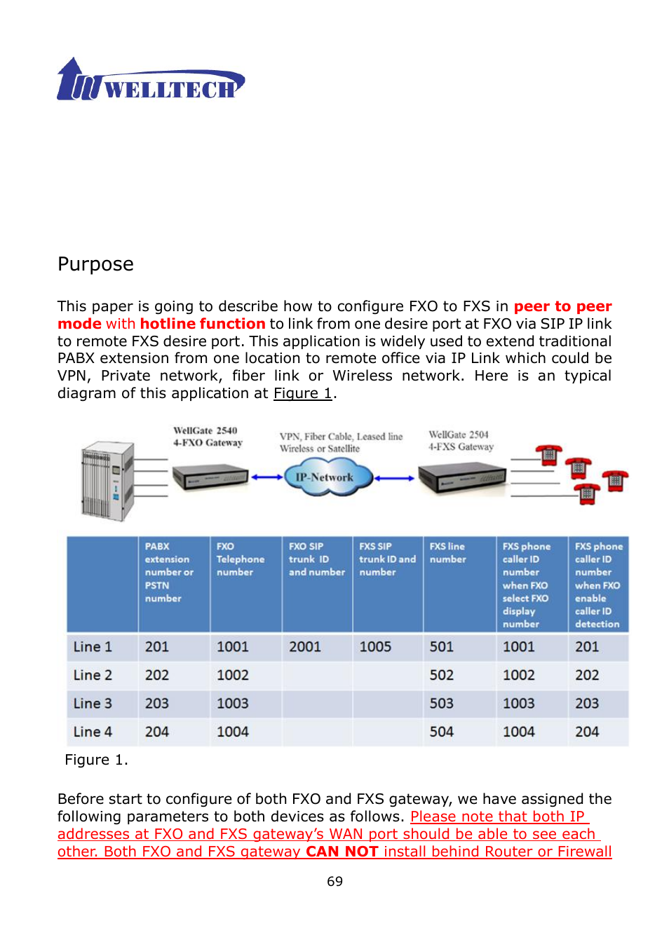 Welltech WG2504 FXS V.4.02 User Manual | Page 69 / 95