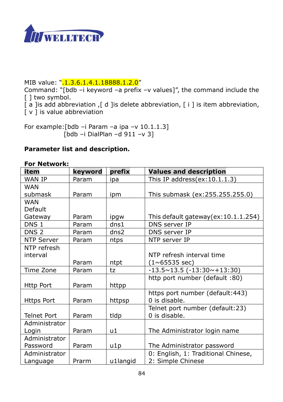 Appendix d --- snmp | Welltech WG2504 FXS V.4.02 User Manual | Page 84 / 95