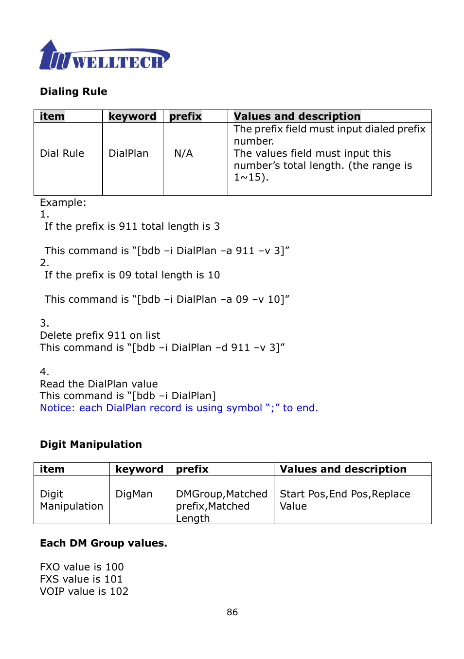 Welltech WG2504 FXS V.4.02 User Manual | Page 86 / 95