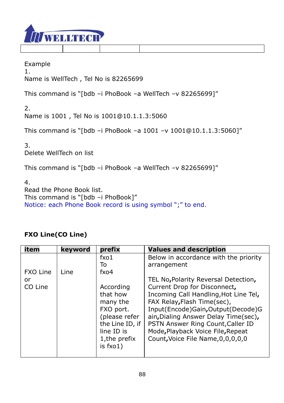 Welltech WG2504 FXS V.4.02 User Manual | Page 88 / 95