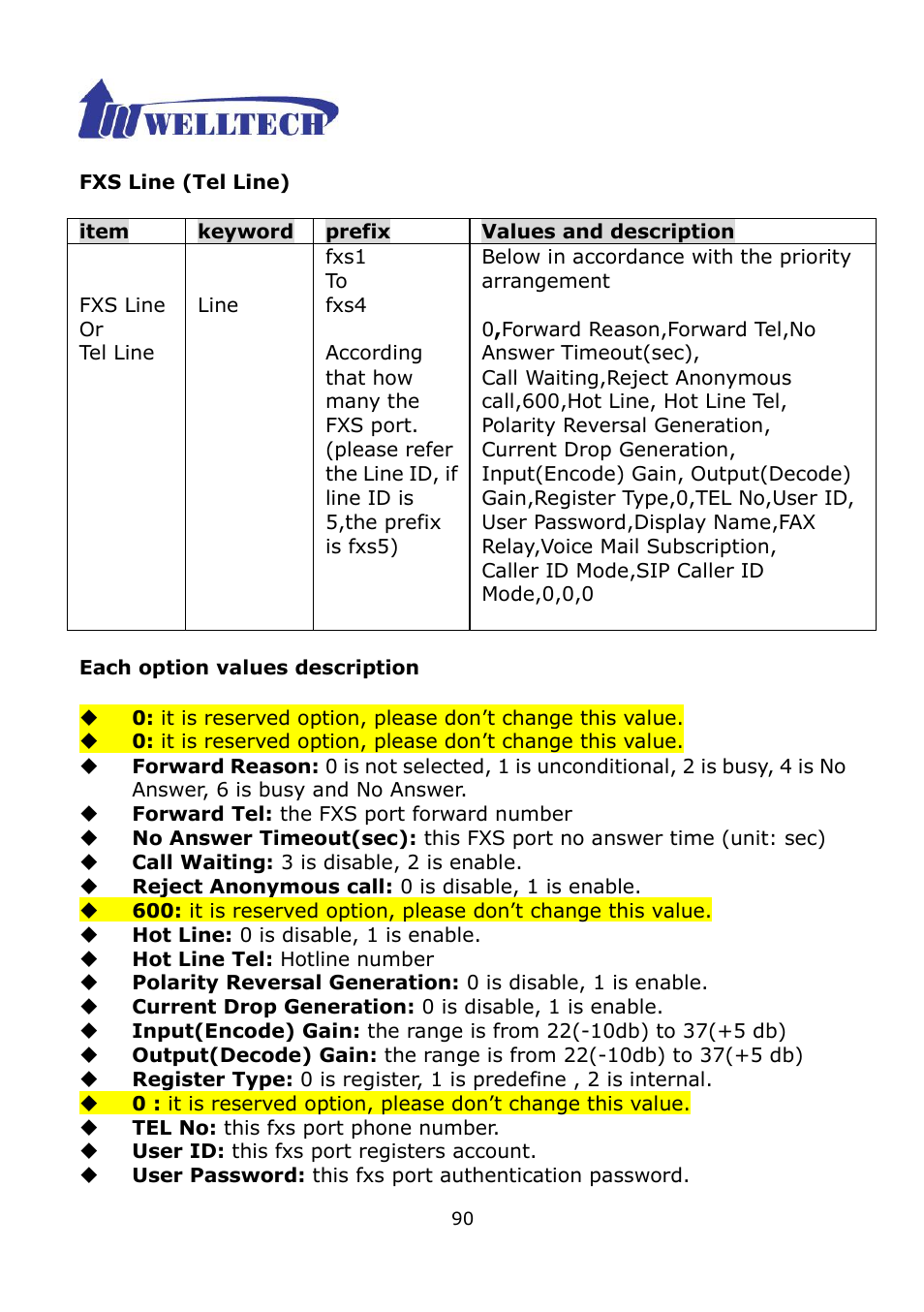 Welltech WG2504 FXS V.4.02 User Manual | Page 90 / 95