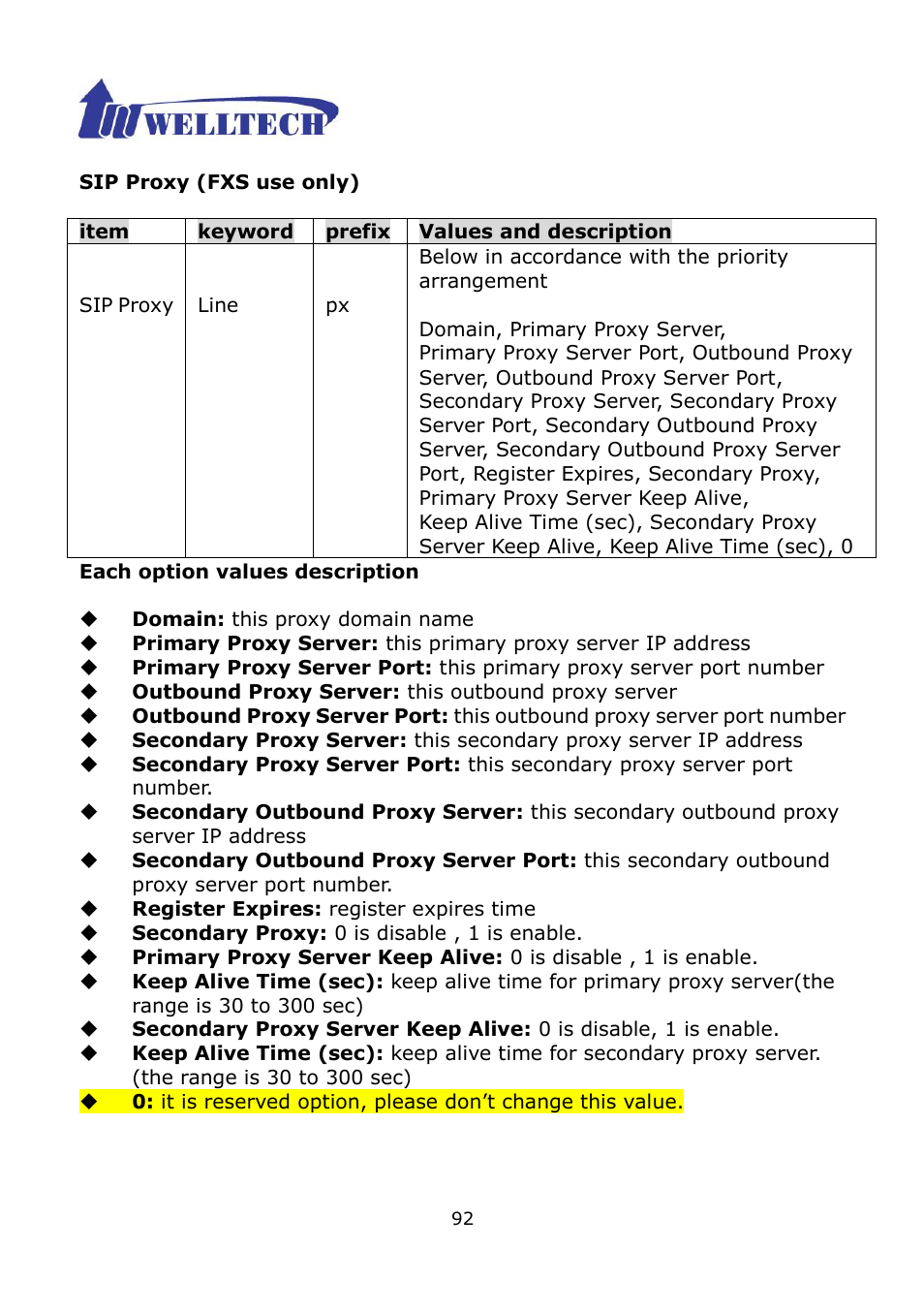 Welltech WG2504 FXS V.4.02 User Manual | Page 92 / 95