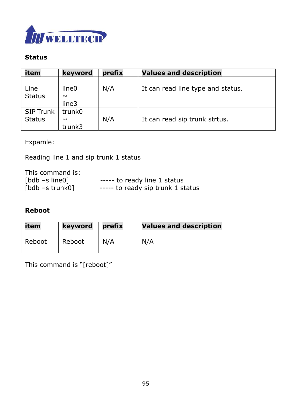 Welltech WG2504 FXS V.4.02 User Manual | Page 95 / 95