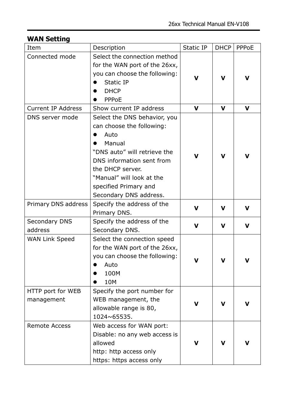 Welltech WG26xx Series V.1.08a User Manual | Page 15 / 95