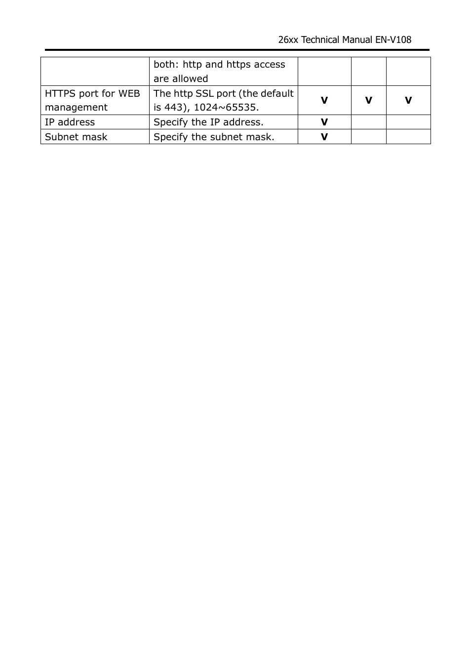 Welltech WG26xx Series V.1.08a User Manual | Page 16 / 95