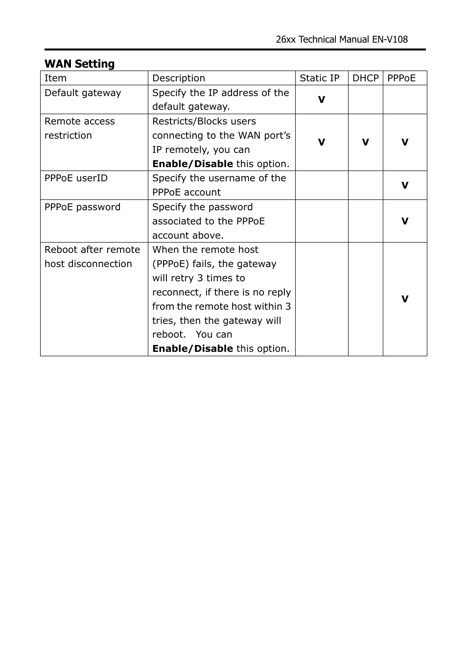 Welltech WG26xx Series V.1.08a User Manual | Page 17 / 95