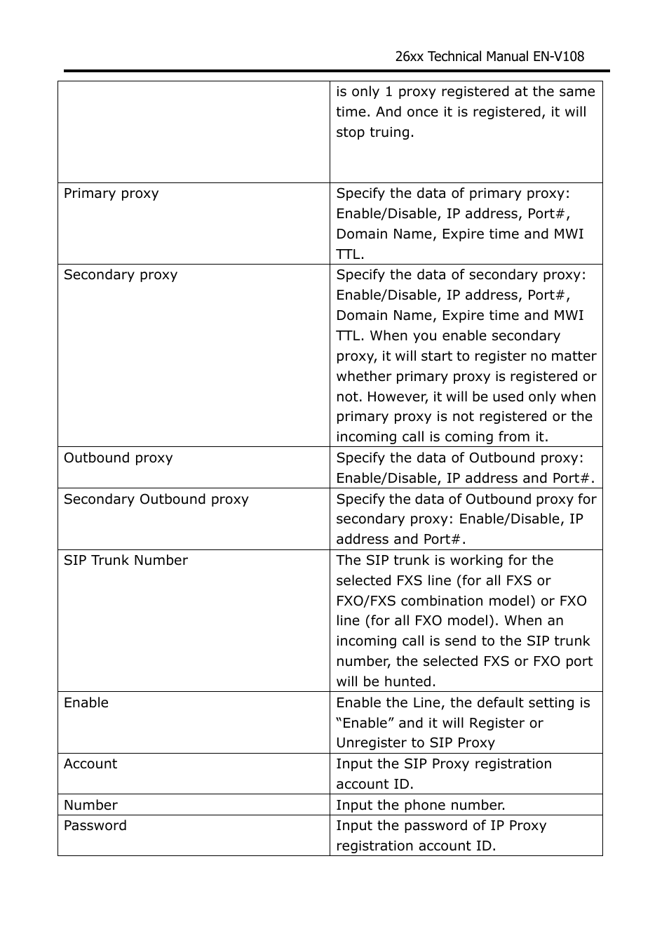 Welltech WG26xx Series V.1.08a User Manual | Page 26 / 95