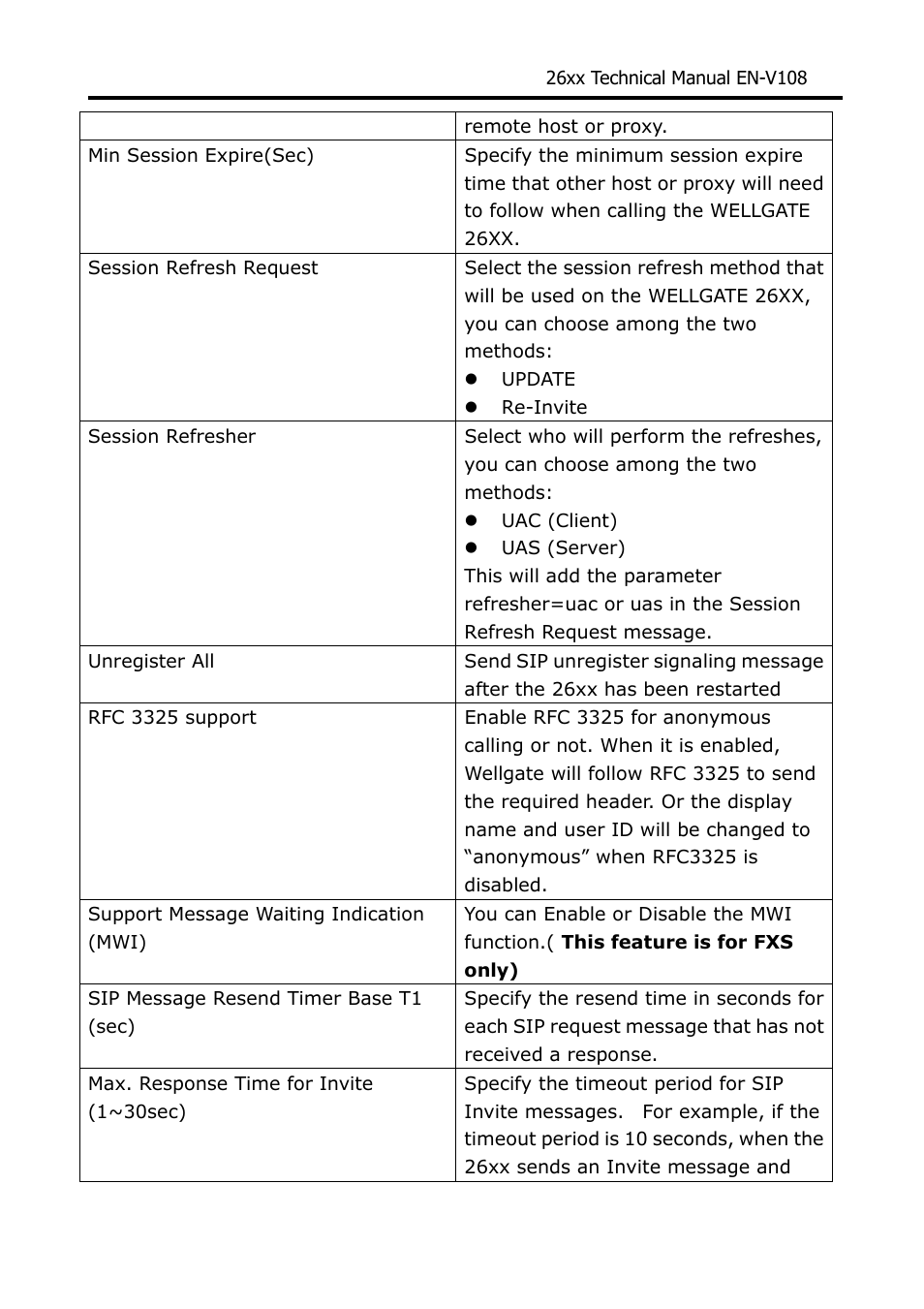 Welltech WG26xx Series V.1.08a User Manual | Page 29 / 95