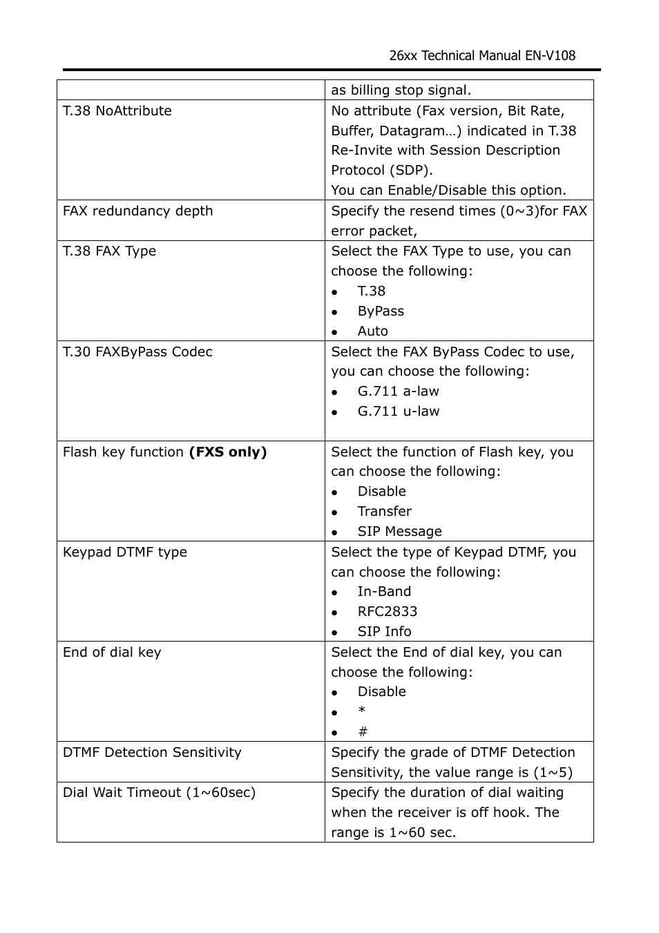 Welltech WG26xx Series V.1.08a User Manual | Page 46 / 95