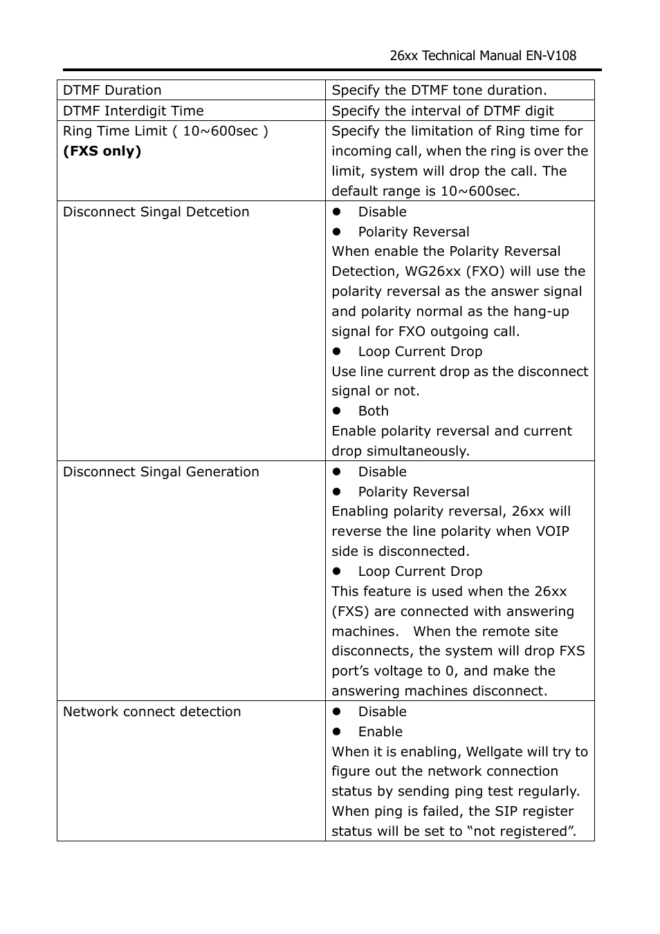 Welltech WG26xx Series V.1.08a User Manual | Page 48 / 95