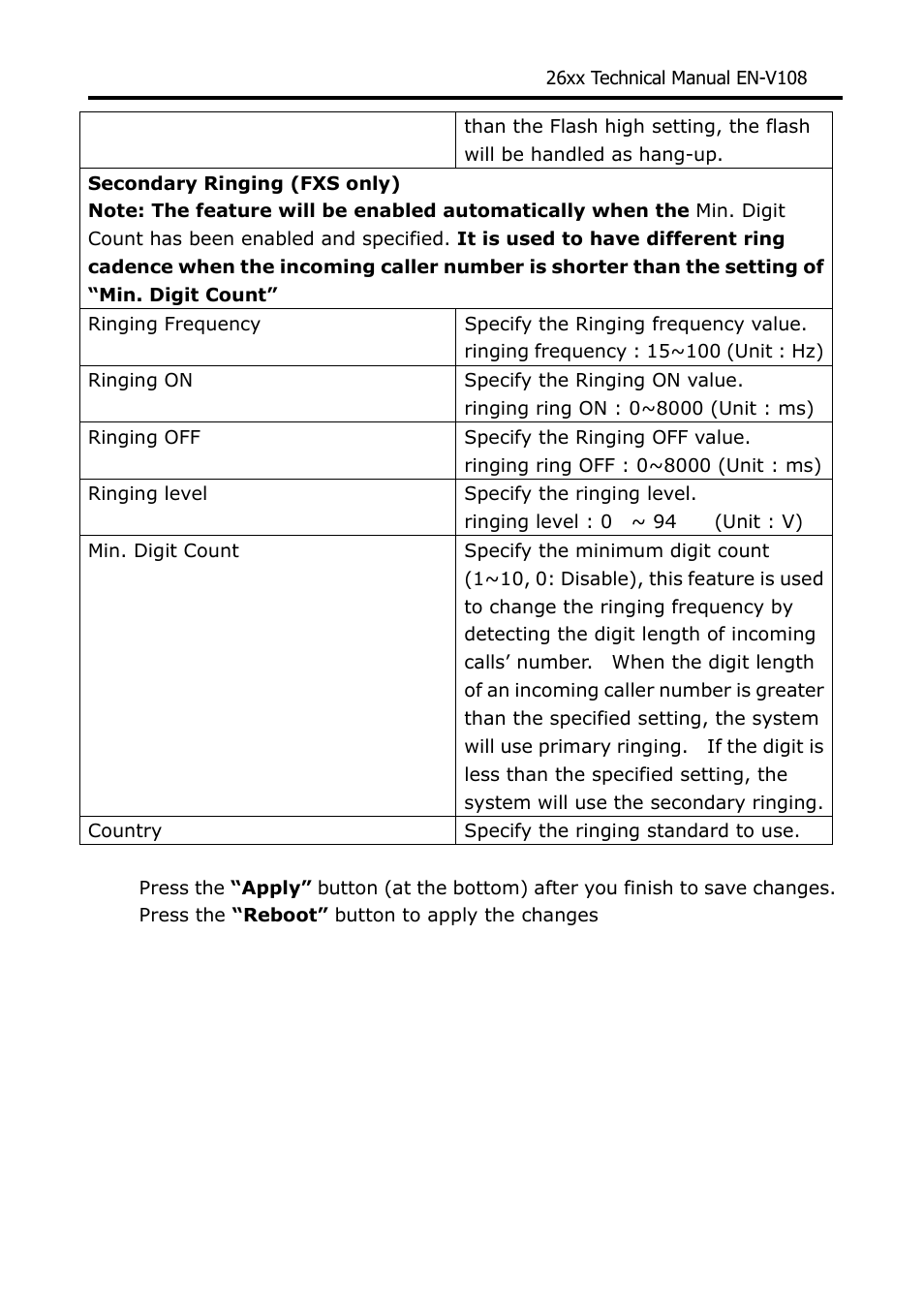 Welltech WG26xx Series V.1.08a User Manual | Page 58 / 95