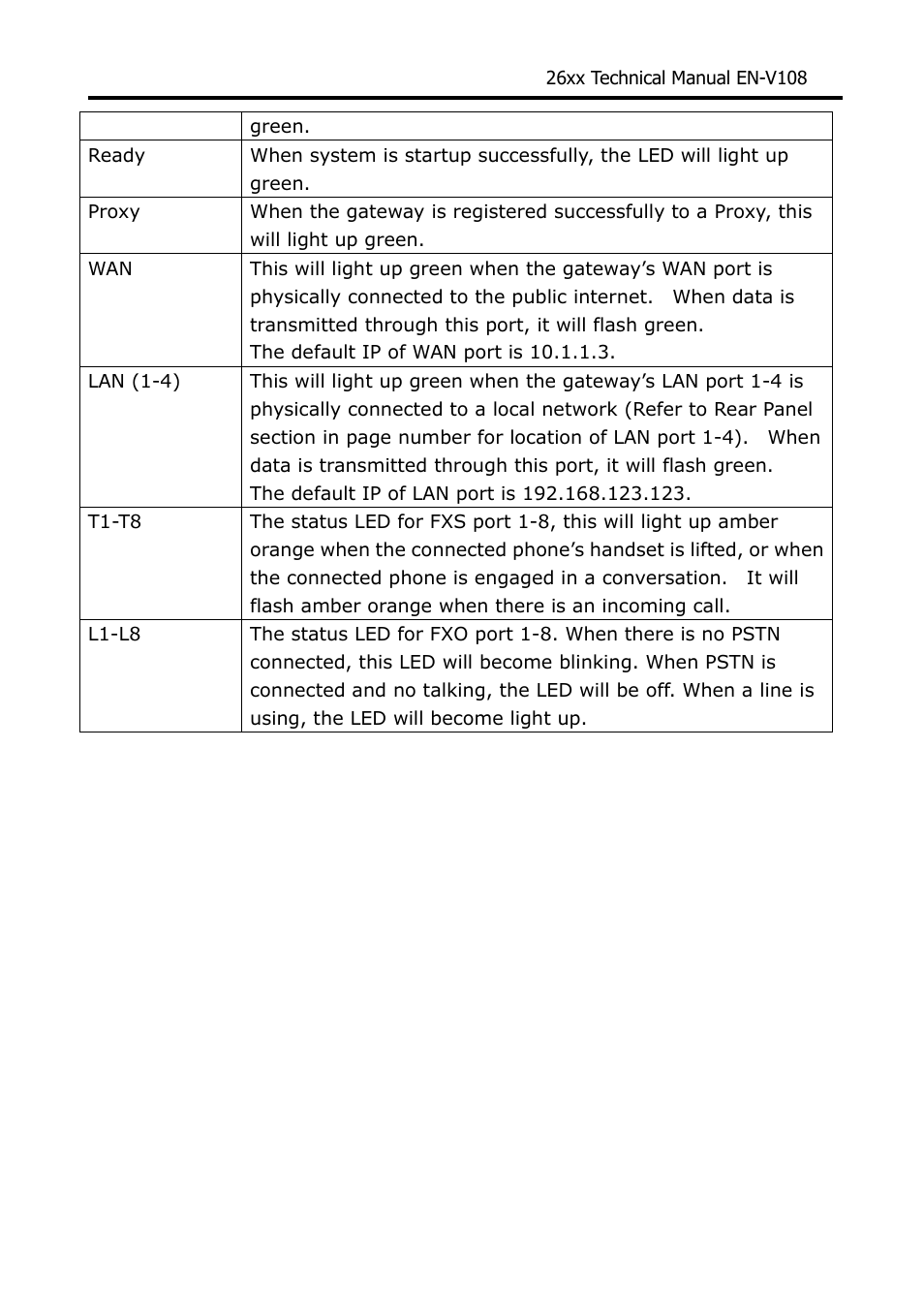Welltech WG26xx Series V.1.08a User Manual | Page 8 / 95