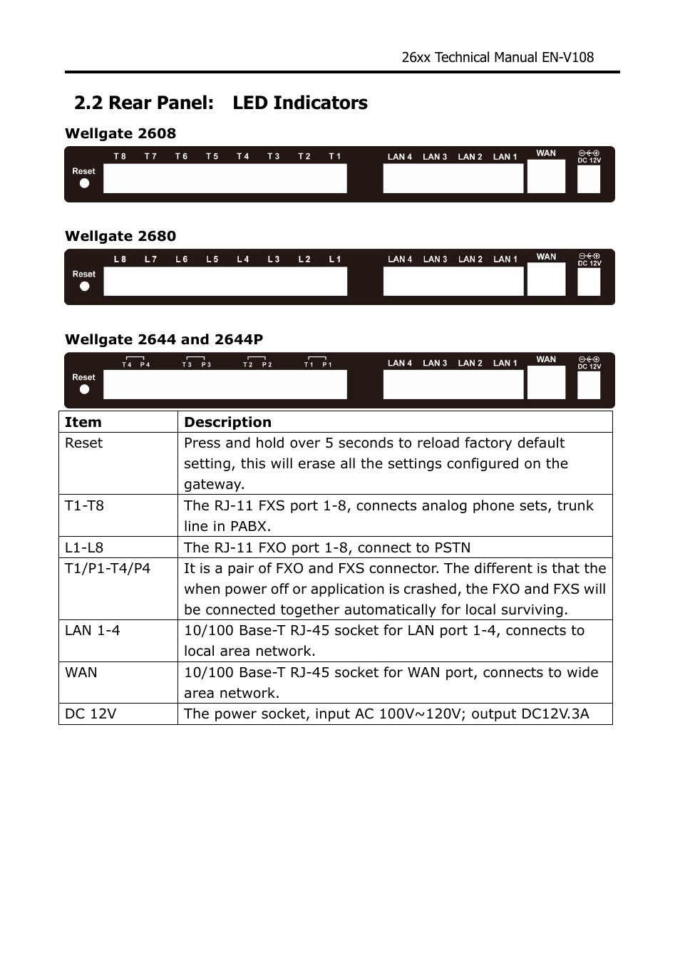 2 rear panel: led indicators | Welltech WG26xx Series V.1.08a User Manual | Page 9 / 95